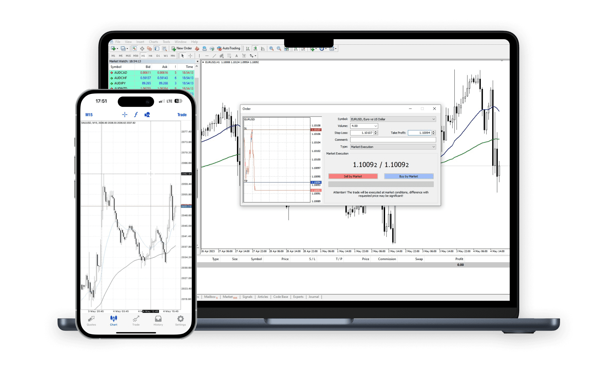 Trading performance chart